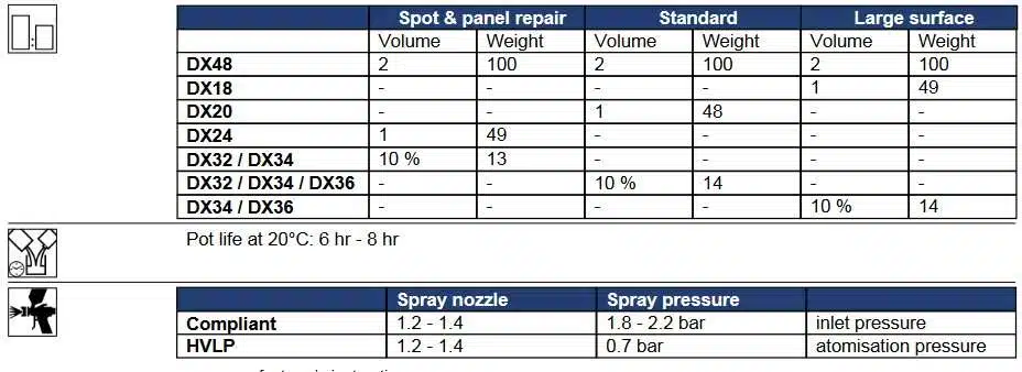 Лак Duxone DX44 2К бърз 2 Лак Duxone DX44 2К бърз - Image 2