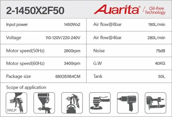 2-1450X2F50 Dual motors high flow Auarita oil less air compressor Компресор 3 2-1450X2F50 Dual motors high flow Auarita oil less air compressor Компресор